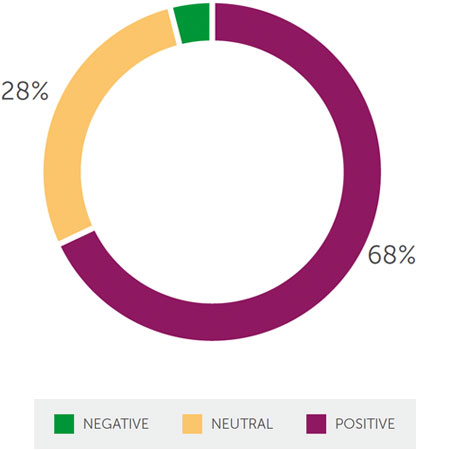 LocumTenens.com Segmentation - Experiences with temporary staffing engagements