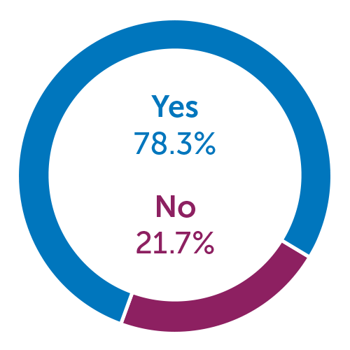 Do you plan to expand APP coverage graph