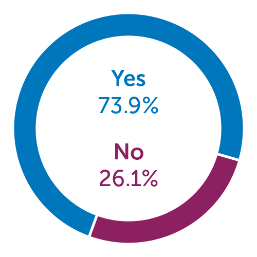 Do you plan to expand APP coverage graph